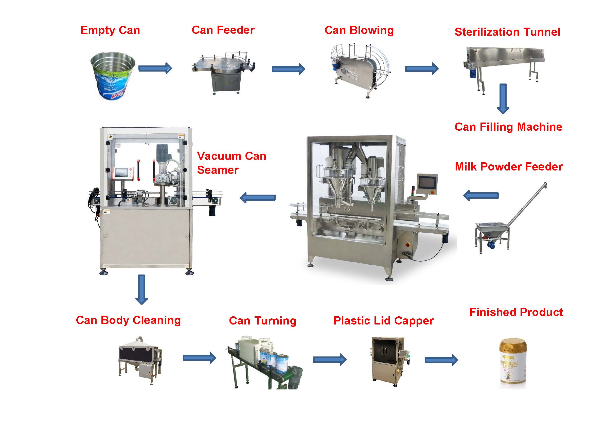 Powder coating lines. Экструдер для производства порошковой краски купить. Train Powder coating line. Инструкция на русском к Powder coating System.