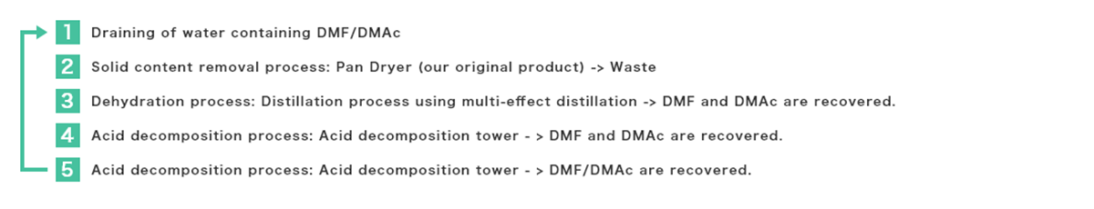 img_tech_solvent-recovery_07